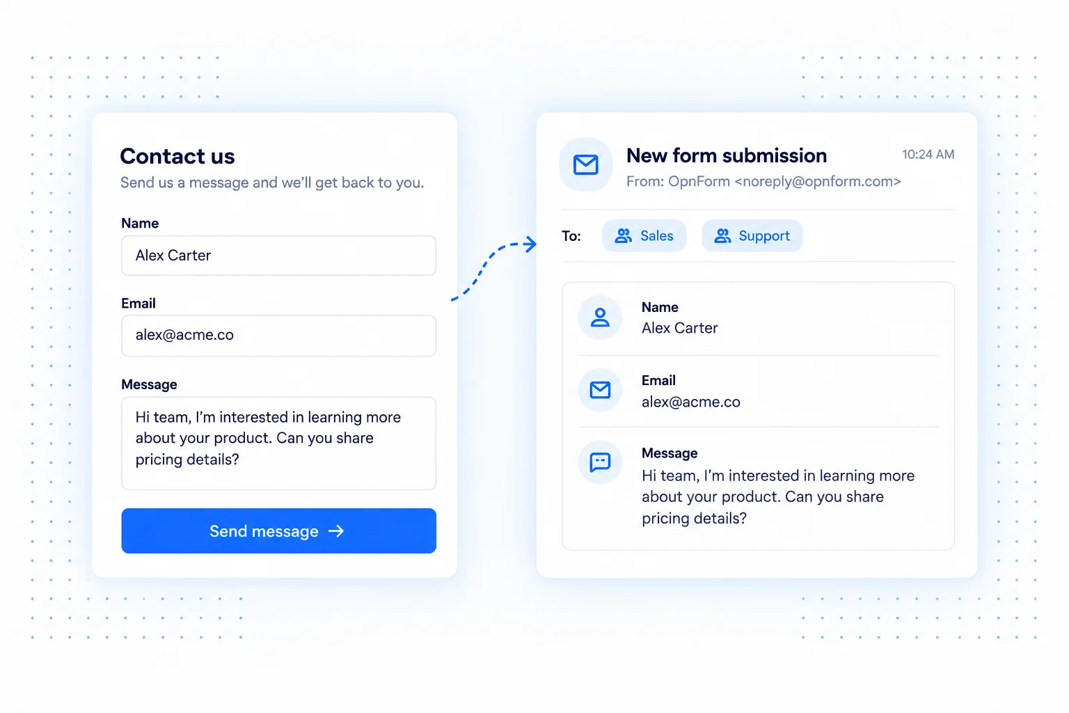 A form response connected to an email notification for the Sales and Support teams.