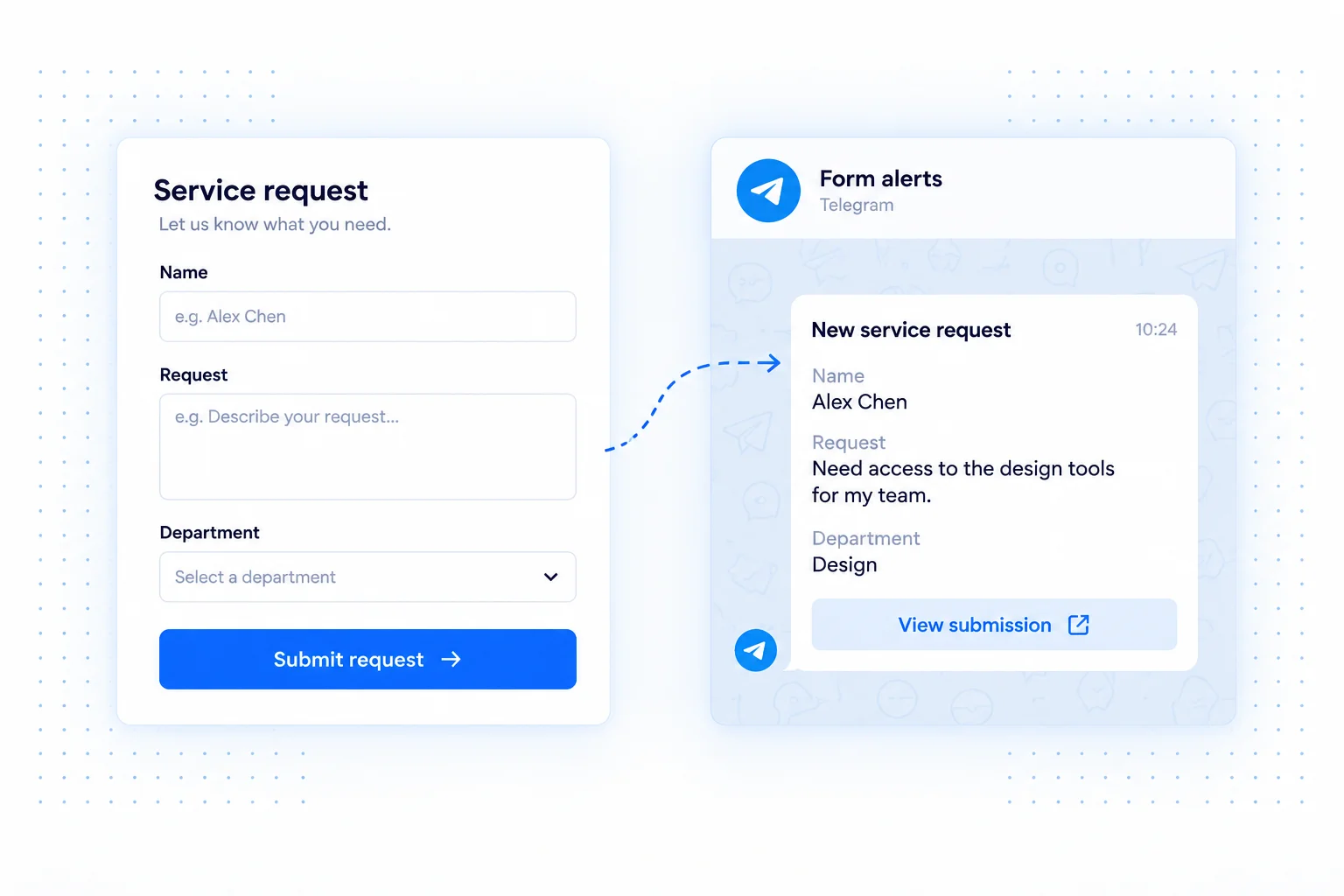 A service request form connected to a Telegram submission alert.